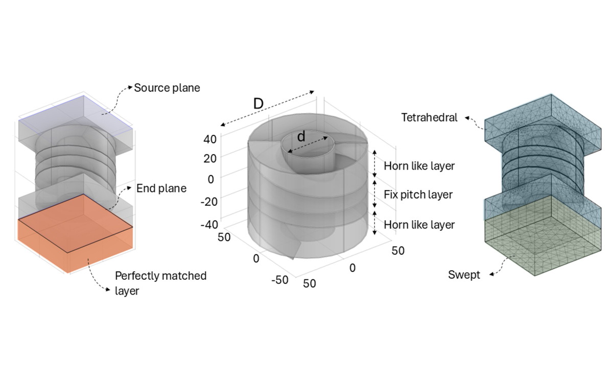 Ventilated metamaterial sound barriers