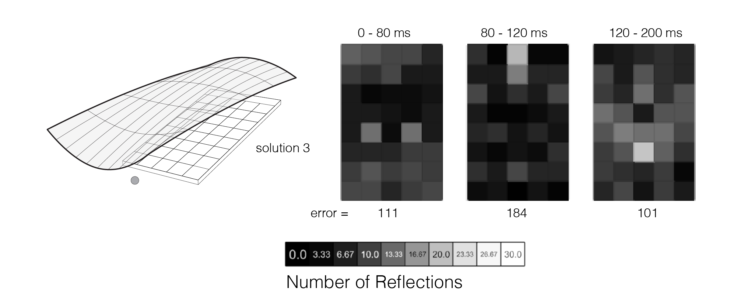 Acoustic and structural form finding