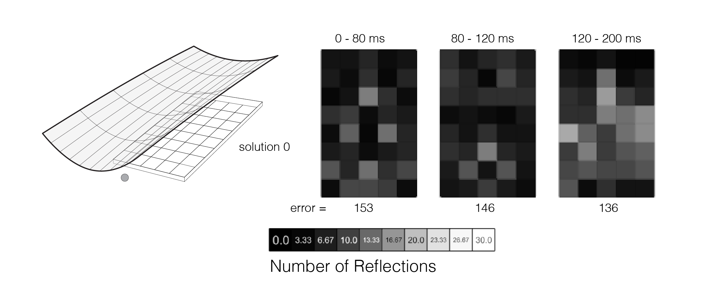 Acoustic and structural form finding