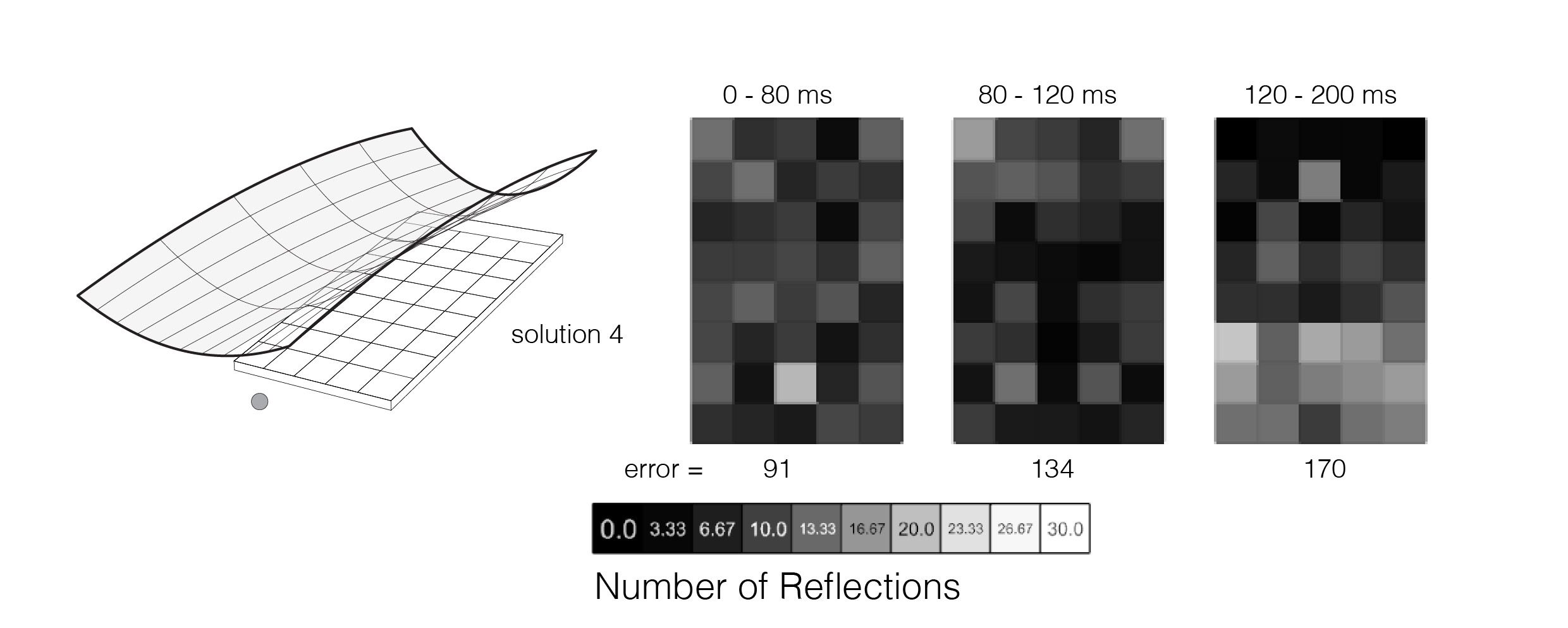 Acoustic and structural form finding