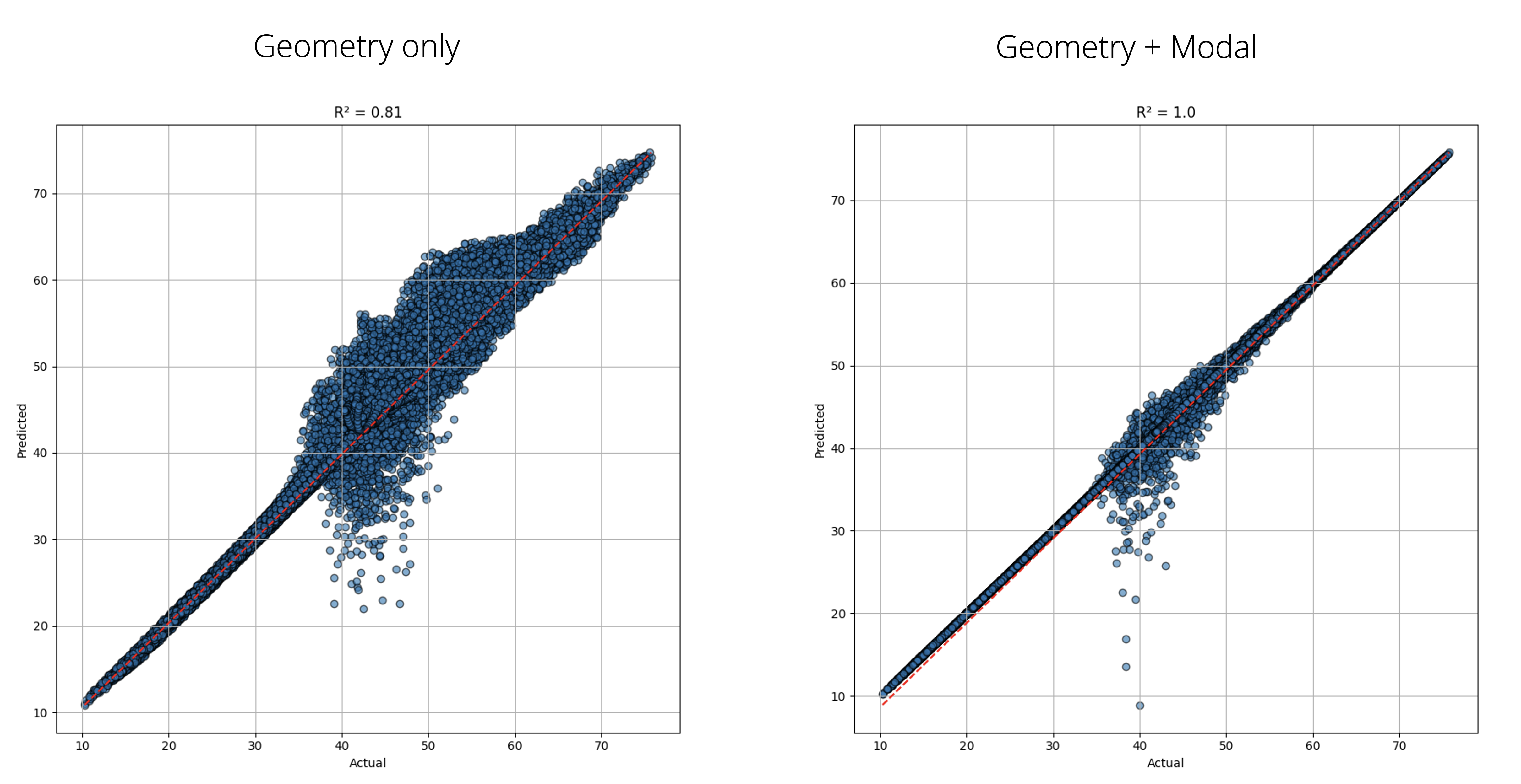 Machine learning surrogates for vibro-acoustics